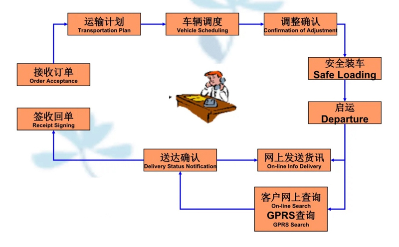 苏州工业园区到和平物流专线-苏州工业园区到和平货运公司-苏州工业园区到和平运输专线